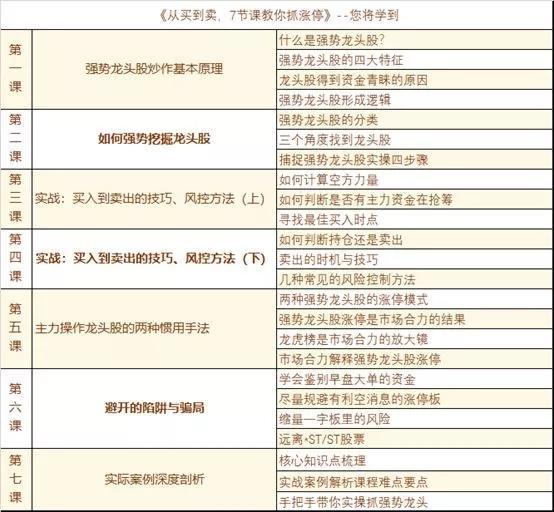 什么App炒股虧看套牢盤 什么App炒股虧看套牢盤