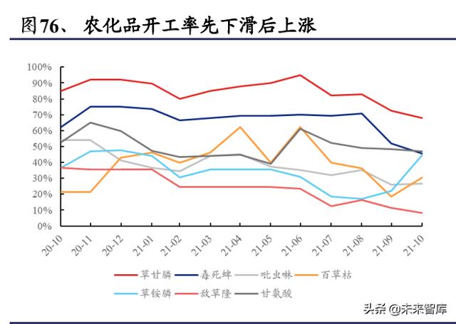 化工行业深度报告：双碳目标是主旋律，把握龙头与新兴产业机遇