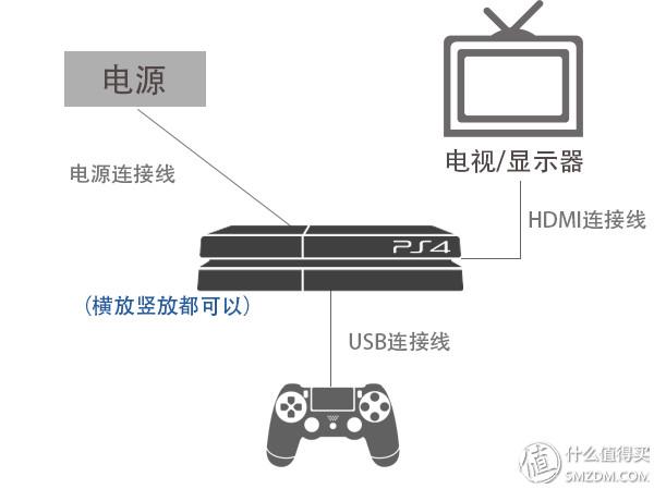 psv怎么刷信用卡