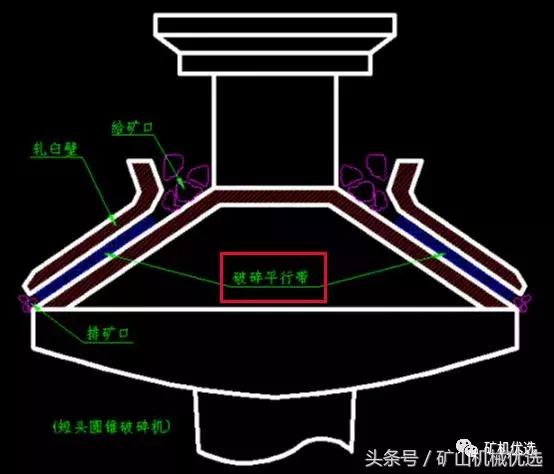 圆锥破碎机的主轴尺寸如何确定