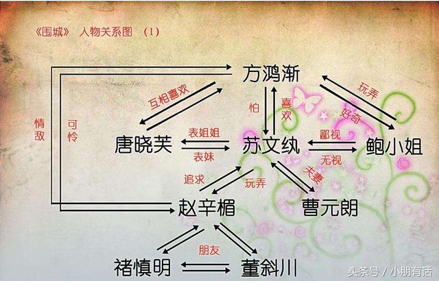 围城故事