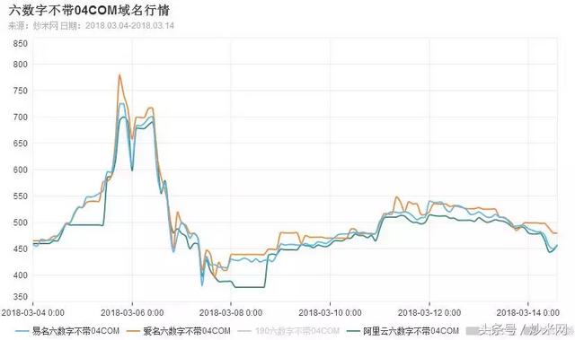 绝地求生126卡盟 一九分化稳住心态，逢低介入掌握先机！