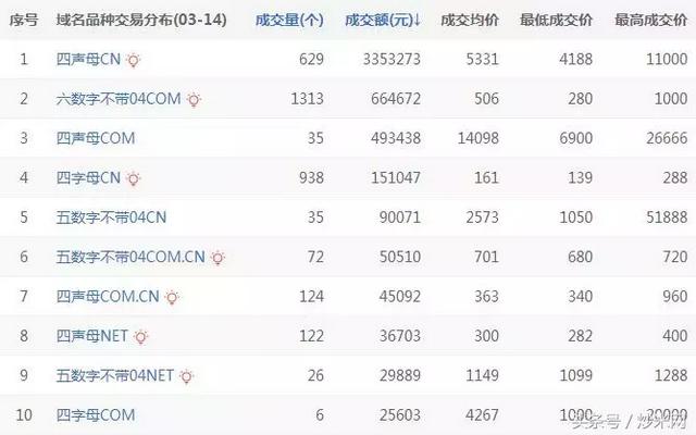 绝地求生126卡盟 一九分化稳住心态，逢低介入掌握先机！