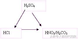 铁三角化学反应方程式