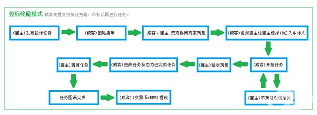 绝地求生内部辅助排行榜 我们卧底了上百个吃鸡外挂群，得到了一些有趣的数据