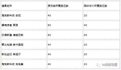 海克斯皮肤哪个好（海克斯皮肤推荐）