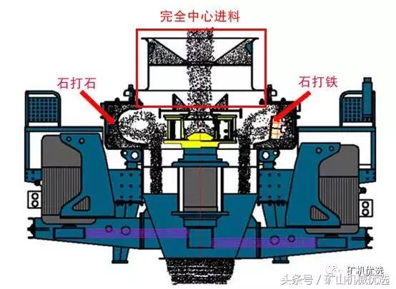 北京pcl制砂机厂家哪家好