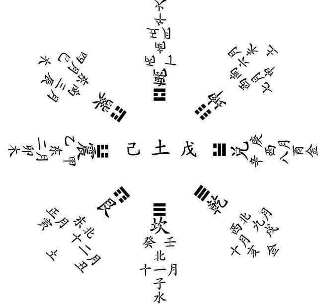 分成八字