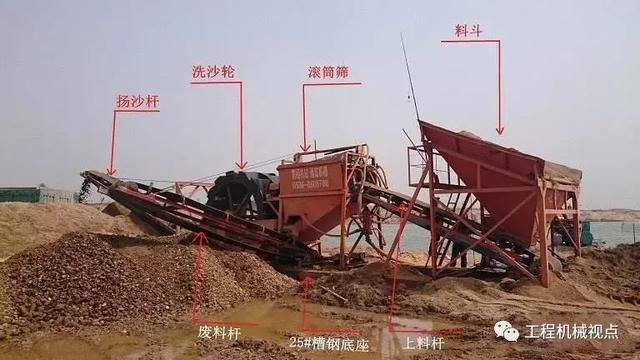 洗砂机筛板的简单介绍