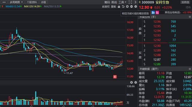 北上资金动态，多股被猛烈扫货，连续七周加仓“长情”股有这些