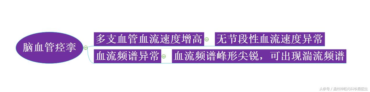 tcd检查是什么意思