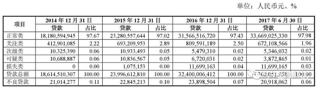 百禄贷款