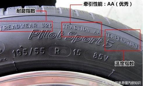 轮胎上的数字和字母代表什么(轮胎上字母c和lt分别代表什么意思)
