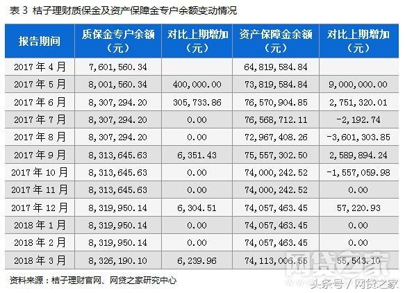 我能理财网贷之家