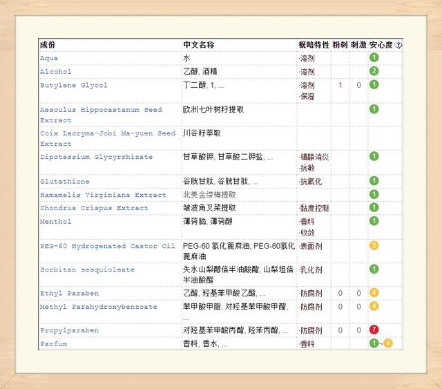 蓓昂丝蜂蜜果酸身体乳