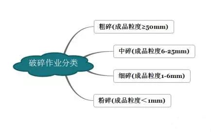 轴式制砂机生产线
