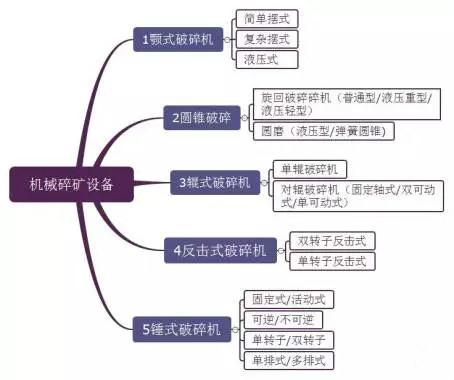 矿石破碎机机构运动简图
