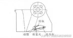 破碎机弹簧断裂