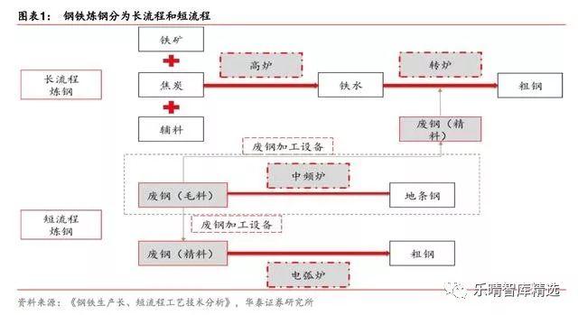 那里出售大型钢材破碎机