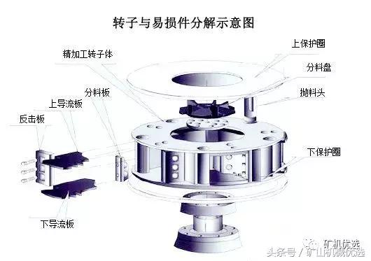 立轴式制砂机德国先进技术打造