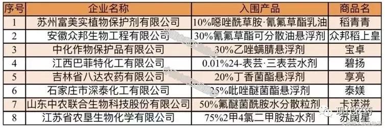 2017年中国植保市场畅销品牌产品榜单发布12