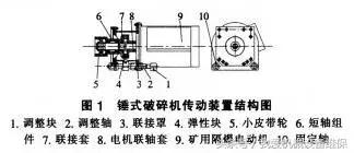 破碎机掉皮带的原因