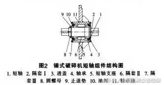 锤石破碎机维修