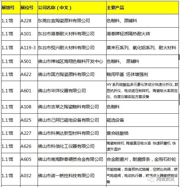 佛山陶瓷过滤机