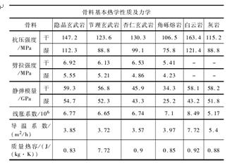 砂石级配