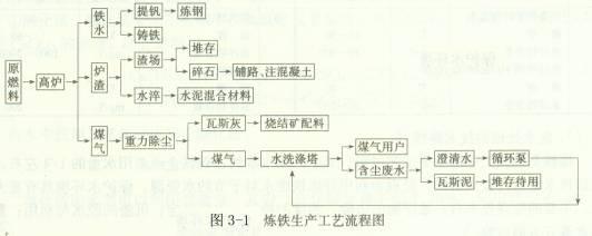 陶瓷过滤机酸洗浓度