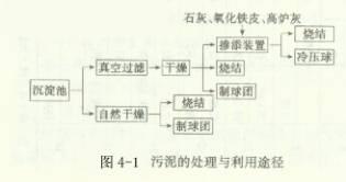 陶瓷过滤机酸洗浓度