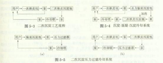 陶瓷过滤机酸洗浓度