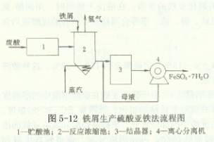 陶瓷过滤机酸洗浓度