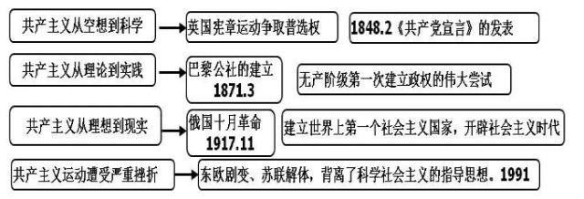 20张初中历史思维导图！