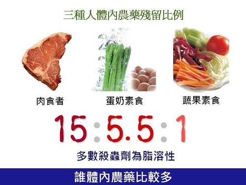 这6种农药中毒，急救方式分别是什么？警惕农药中毒怎么做？