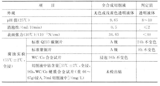 全合成切削液配方