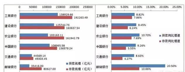 在工商银行工作怎么样