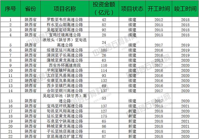 陕西砂石骨料网