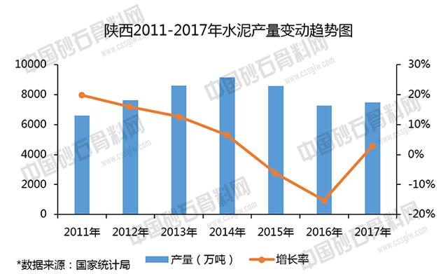 陕西砂石骨料网