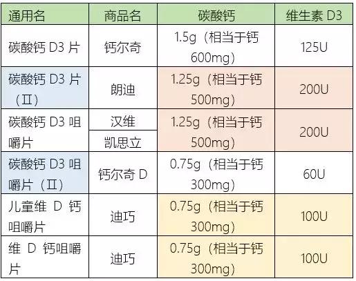 维生素d的作用及功能