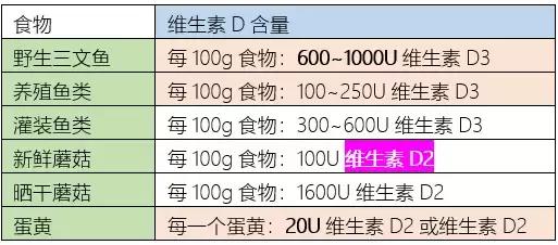 维生素d的作用及功能