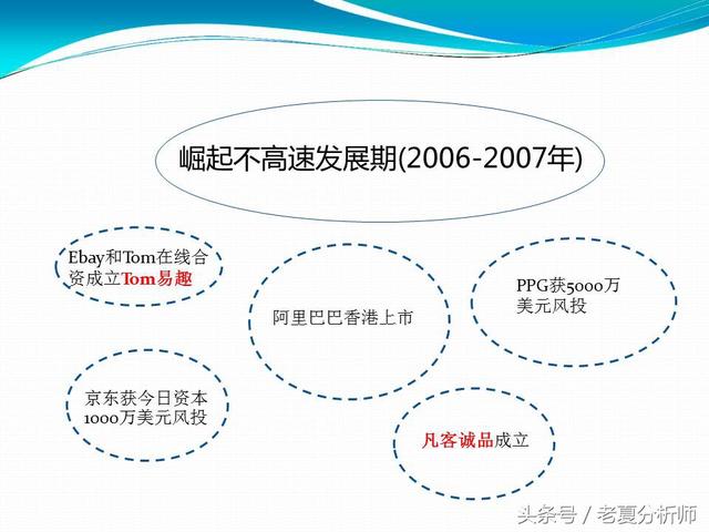 电商运营培训（比较正规的代运营）