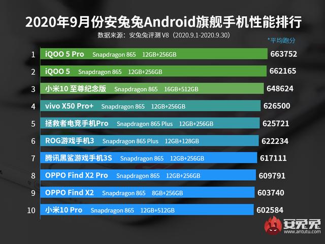 iQOO是什么牌子的手机？两岁不到实现多个领先-第1张图片-9158手机教程网