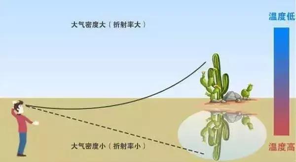 海市蜃楼是什么意思