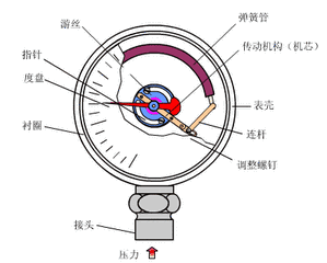 核电用压滤机吗