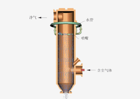 核电用压滤机吗