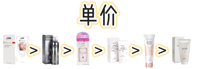 美白身体乳有没有用