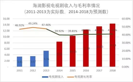 海润影视 海润影视（海润影视集团） 生活