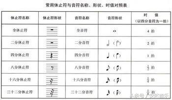 休止符是什么意思