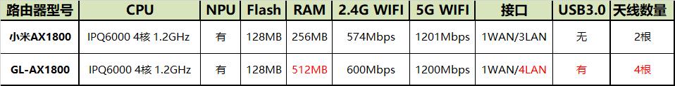 为刷机而生，首款支持原生Openwrt的WIFI 6路由——GL-AX1800体验